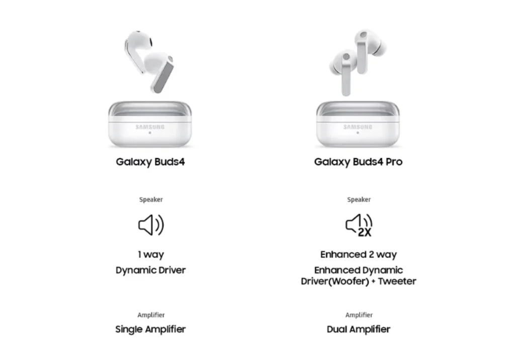 รอบนี้ใครอยากเปลี่ยนหูฟัง Samsung Galaxy Buds 4 และ Buds 4 Pro อาจตอบโจทย์