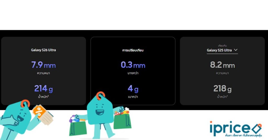 ความบางของ S26 Ultra