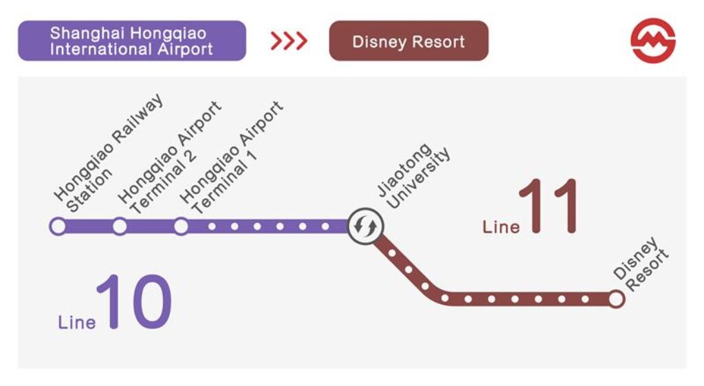 นั่งรถไฟใต้ดิน สาย 11 (Line 11) มาลงที่สถานี Disney Resort