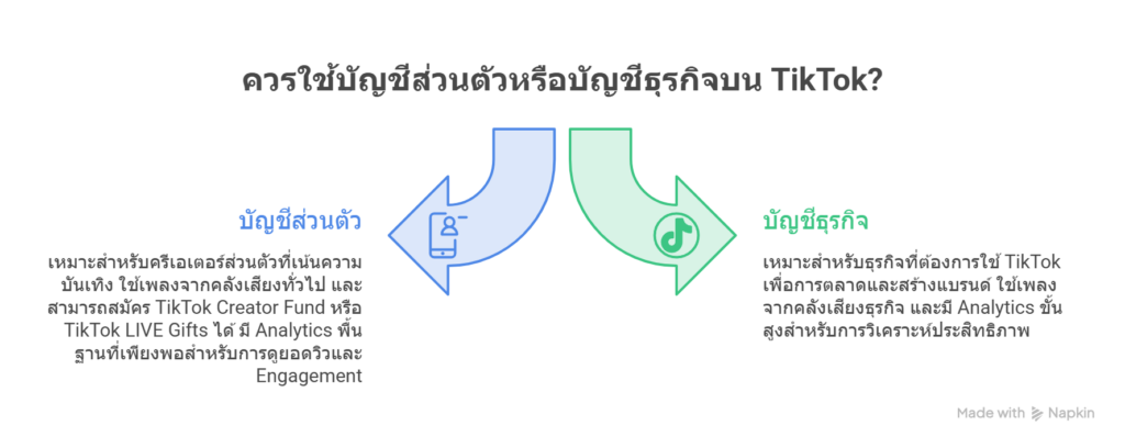 บัญชีส่วนตัว vs บัญชีธุรกิจ TikTok ต่างกันอย่างไร