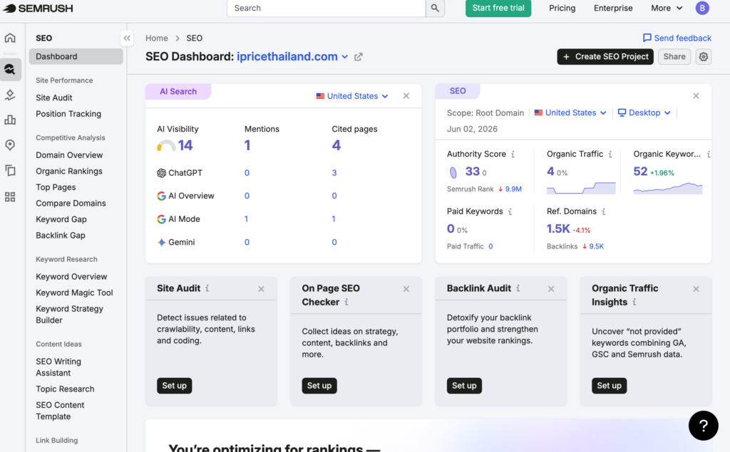 Semrush SEO Dashboard แสดง AI Visibility, Organic Traffic และ Backlink Audit ในที่เดียว